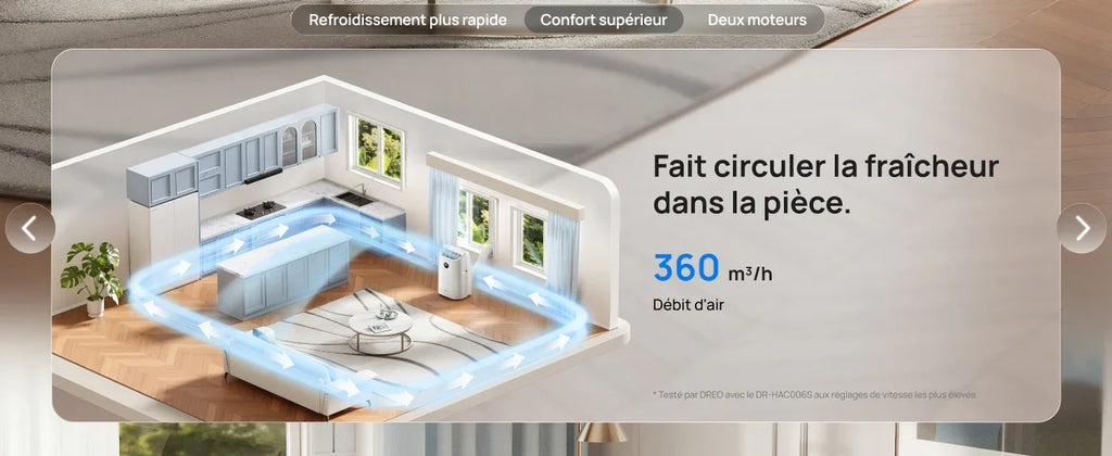 Climatiseur Portable Intelligent Dreo 516S – Le confort absolu, maîtrisé.
