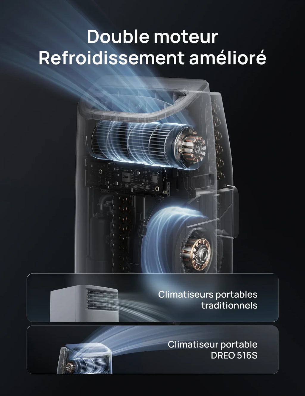 Climatiseur Portable Intelligent Dreo 516S – Le confort absolu, maîtrisé.