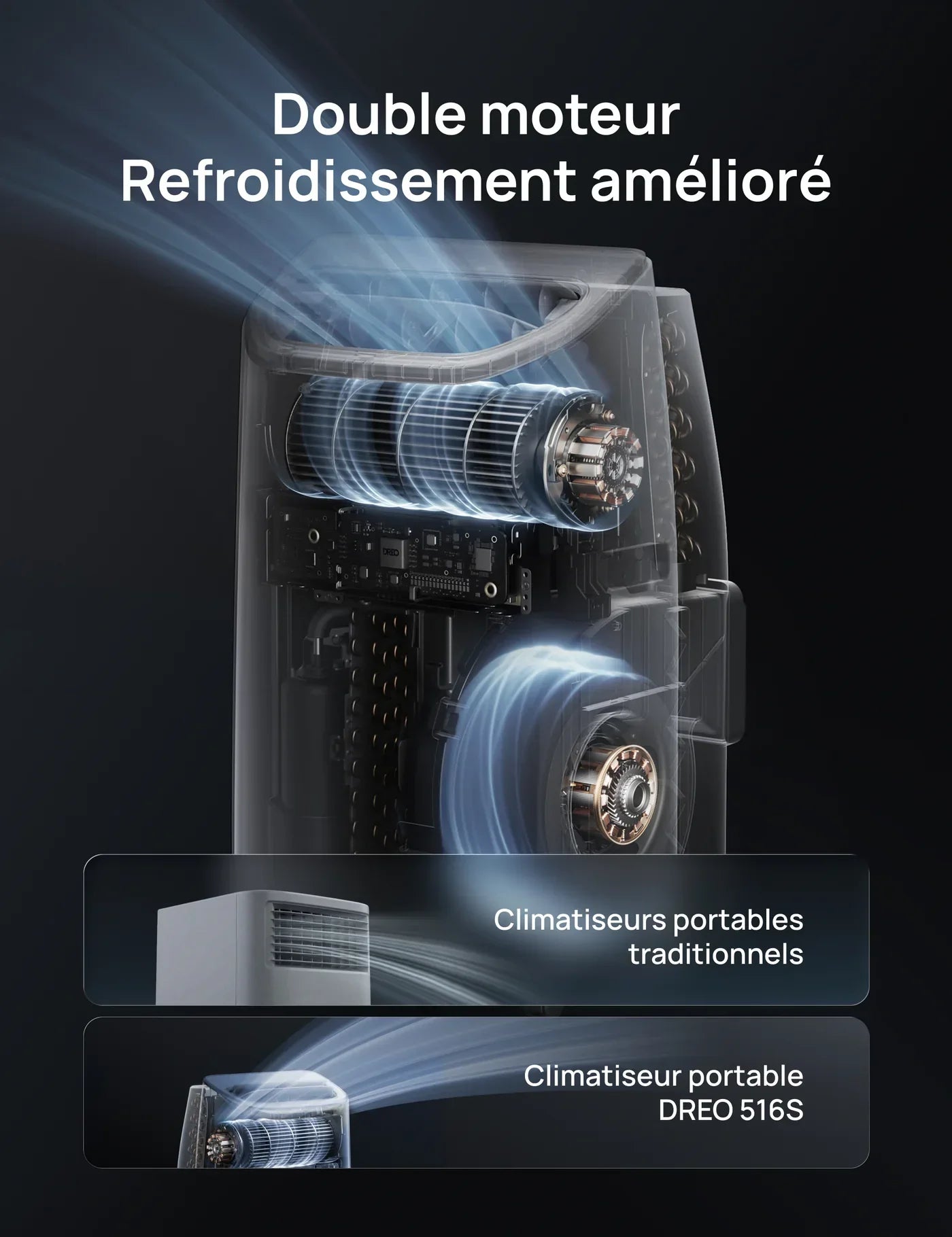 Climatiseur Portable Intelligent Dreo 516S – Le confort absolu, maîtrisé.