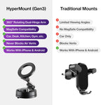 HyperMount Gen 3 Magnetic Phone Mount